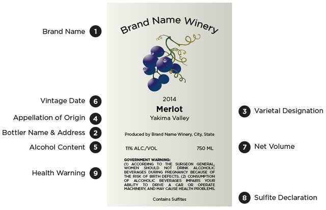Wine Label Basics for the theme "how to read a wine label"