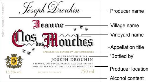 Wine Label - Terminology