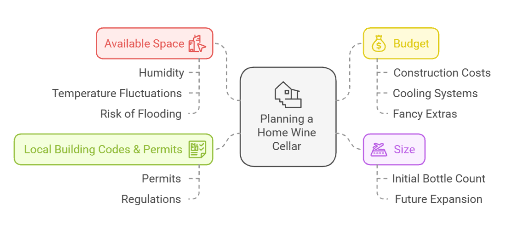 Home Wine Cellar Planning in the theme home wine cellar construction