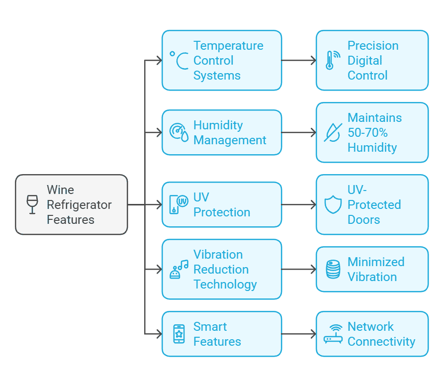 Essential Features and Technologies in the theme wine refrigerator guide