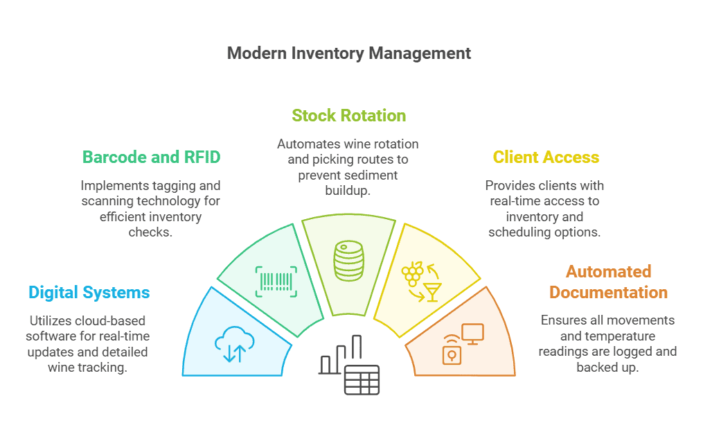 Inventory Management in commercial wine storage