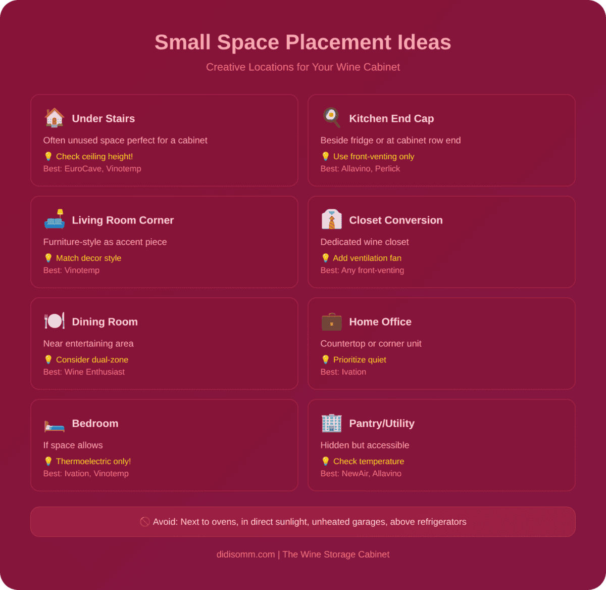 Creative wine cabinet placement ideas for small spaces including under stairs, kitchen end cap, living room corner, closet conversion, dining room, home office, bedroom, and pantry locations